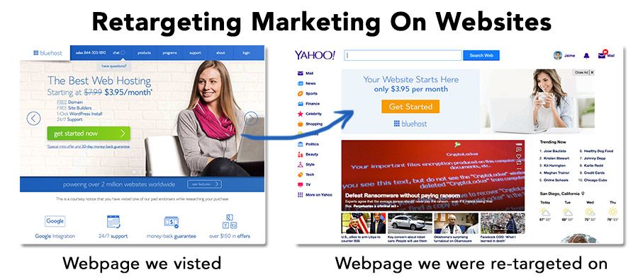 June 1 retargeting Yahoo