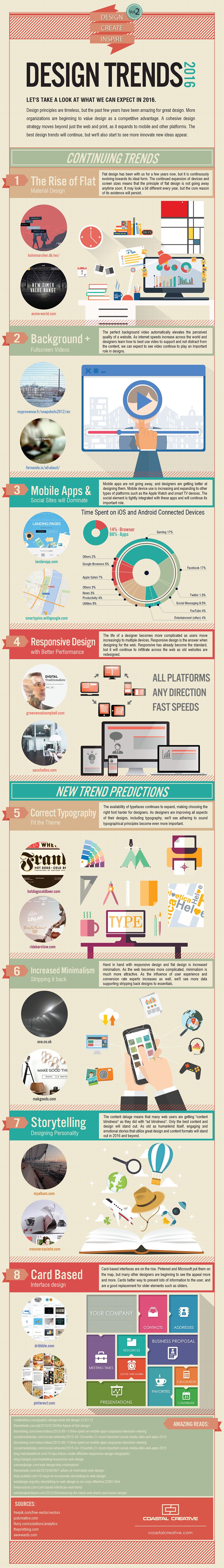 Graphic and Web Design Trends 2016