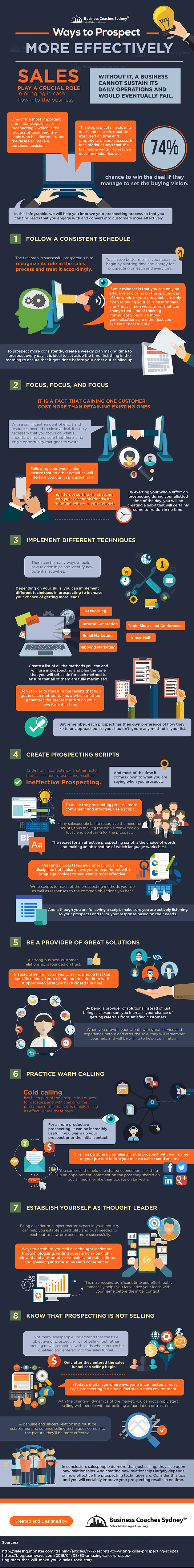 Infographic showing Effective ways to prospect new clients for sales and  marketing
