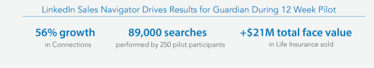 social selling automation LinkedIn navigator results