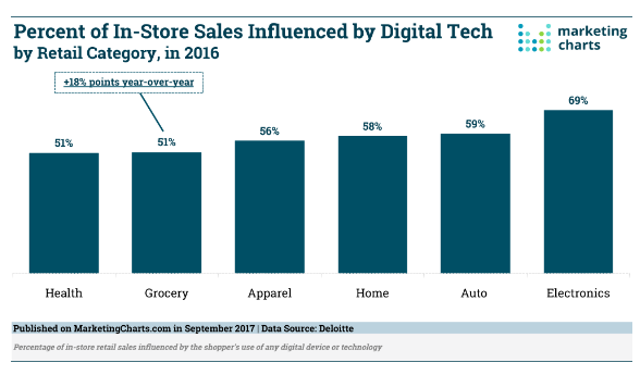 thrive in sales automation in the age of digital disruption digital tech