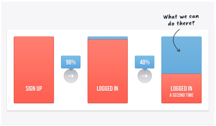 free trial lead generation strategy