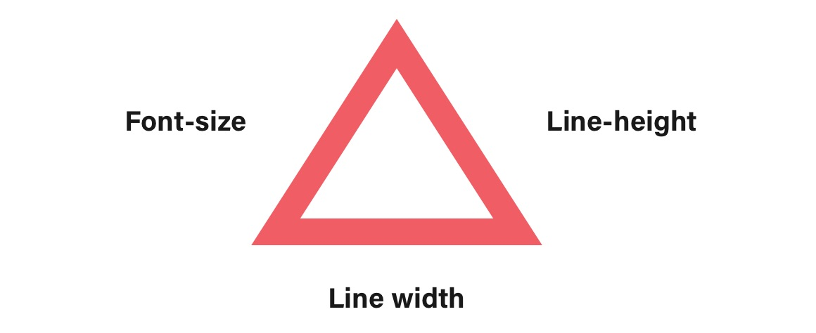 Line Height Format