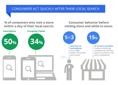 Consumers after local search