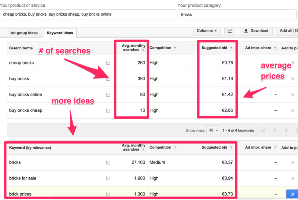 Keywords Search