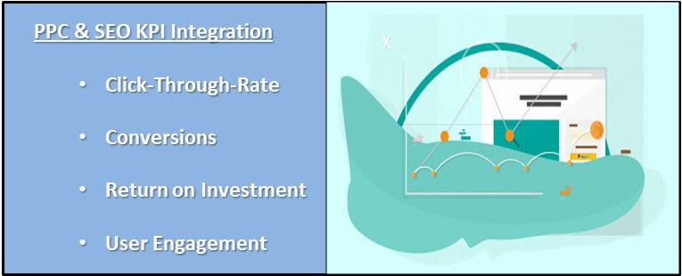PPC and SEO KPI Integration