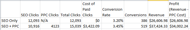SEO Metrics
