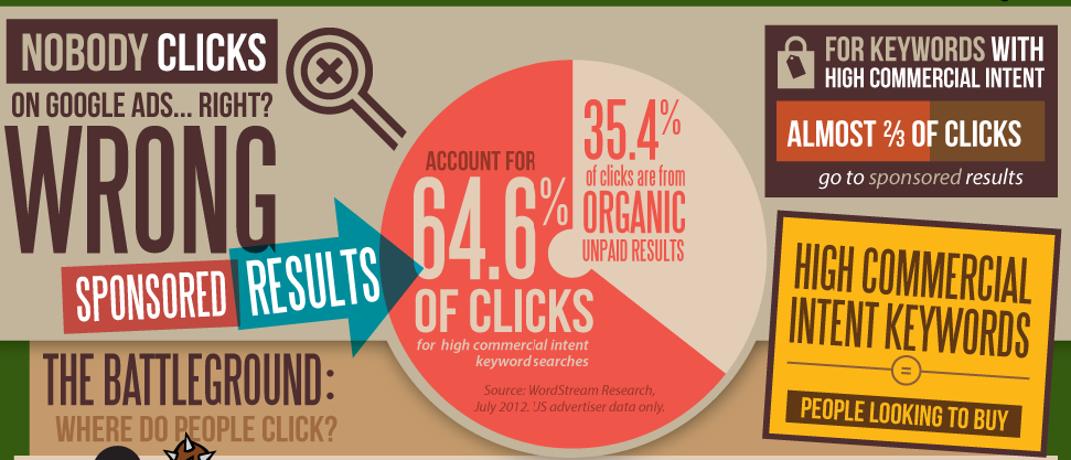 Google Ads Clicks