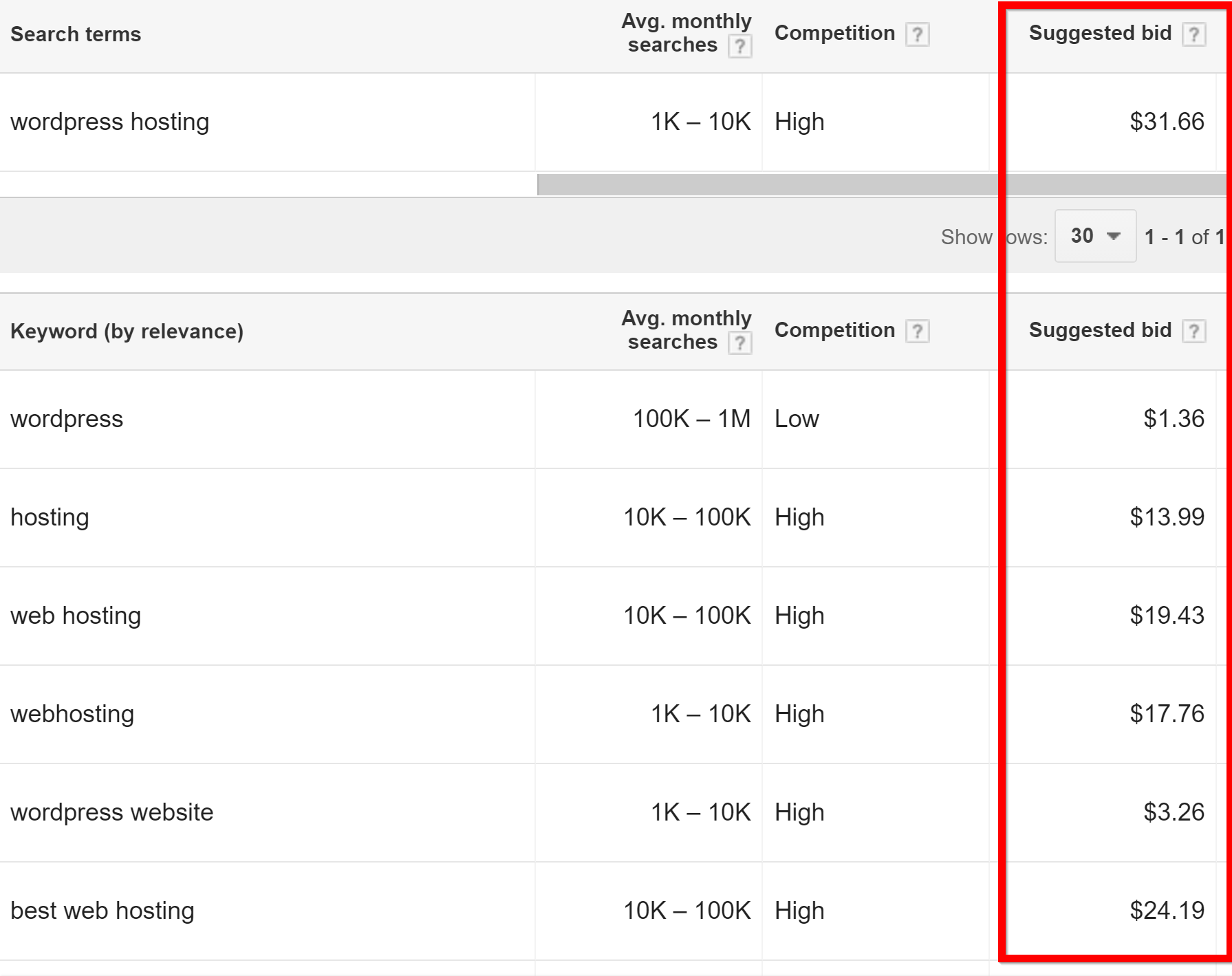 Suggested Bids