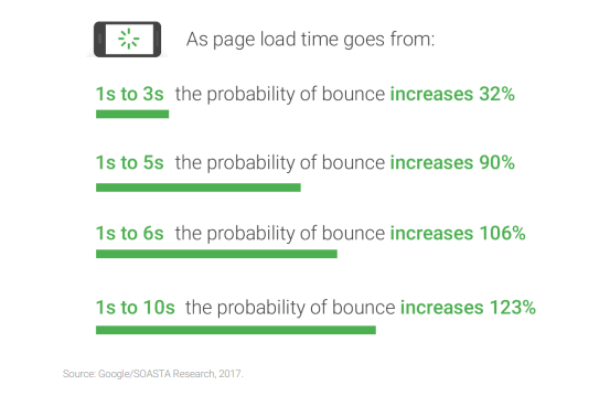Probability Visitors