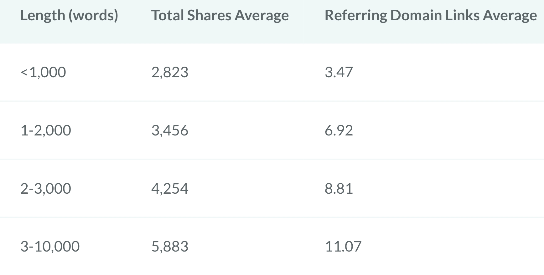 Backlinks